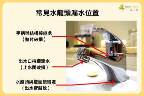 廚房水龍頭漏水|水龍頭漏水怎麼辦？3種漏水原因與維修方法逐個睇